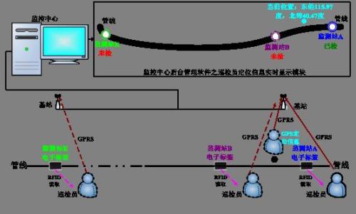 根河市巡更系统八号