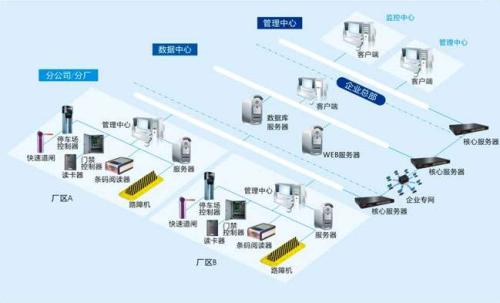 根河市食堂收费管理系统七号