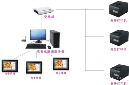 根河市收银系统六号